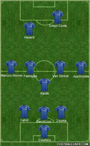 Chelsea Formation 2016