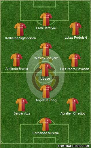 Galatasaray SK Formation 2016