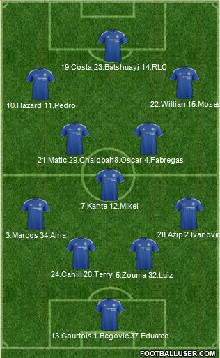 Chelsea Formation 2016