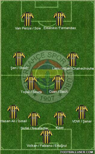 Fenerbahçe SK Formation 2016