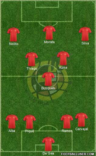 Spain Formation 2016