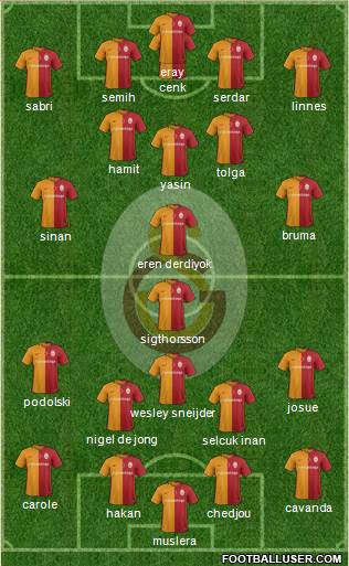 Galatasaray SK Formation 2016