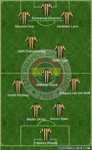 Fenerbahçe SK Formation 2016