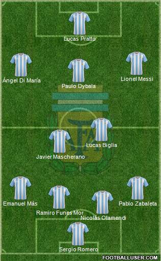 Argentina Formation 2016