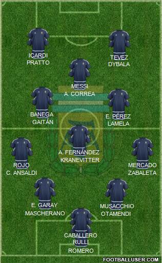 Argentina Formation 2016