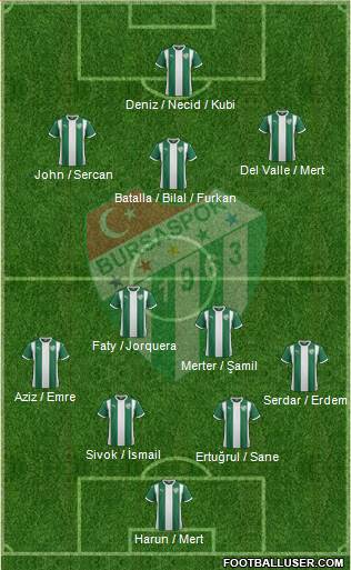 Bursaspor Formation 2016