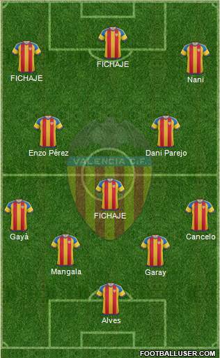 Valencia C.F., S.A.D. Formation 2016