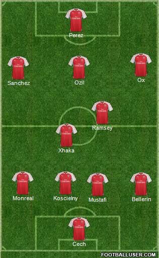 Arsenal Formation 2016