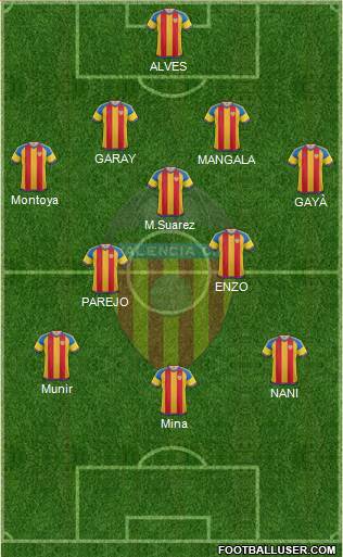 Valencia C.F., S.A.D. Formation 2016