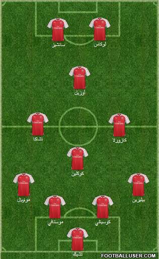 Arsenal Formation 2016