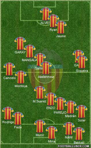 Valencia C.F., S.A.D. Formation 2016
