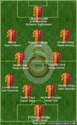Galatasaray SK Formation 2016