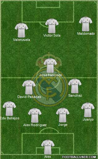 Real Madrid C.F. Formation 2016
