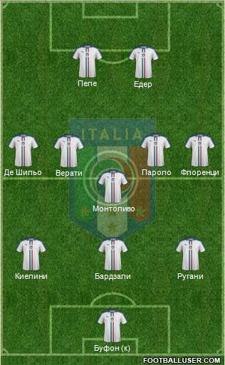 Italy Formation 2016