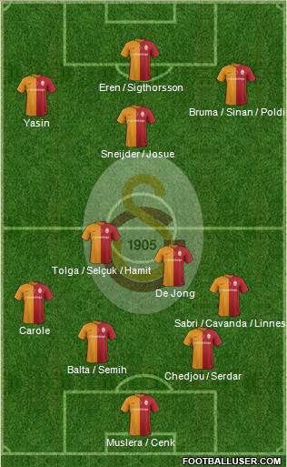 Galatasaray SK Formation 2016