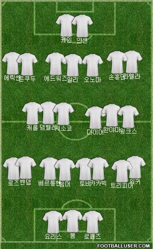 England Formation 2016