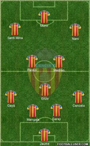 Valencia C.F., S.A.D. Formation 2016