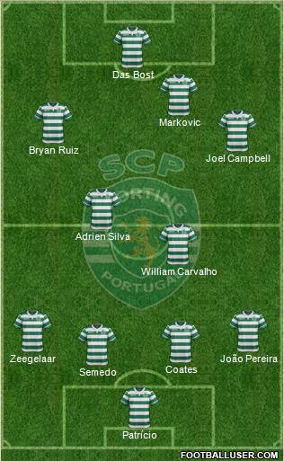 Sporting Clube de Portugal - SAD Formation 2016