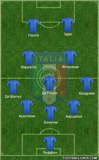 Italy Formation 2016