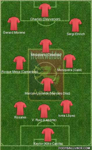 FC Admira Wacker Formation 2016