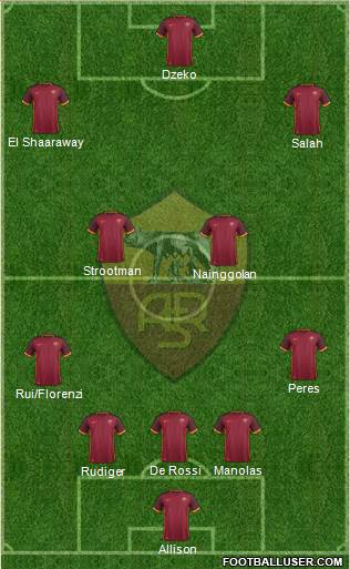 AS Roma Formation 2016