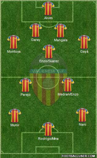 Valencia C.F., S.A.D. Formation 2016