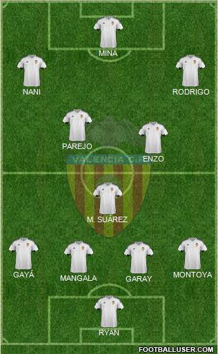 Valencia C.F., S.A.D. Formation 2016