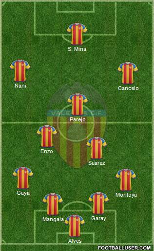 Valencia C.F., S.A.D. Formation 2016