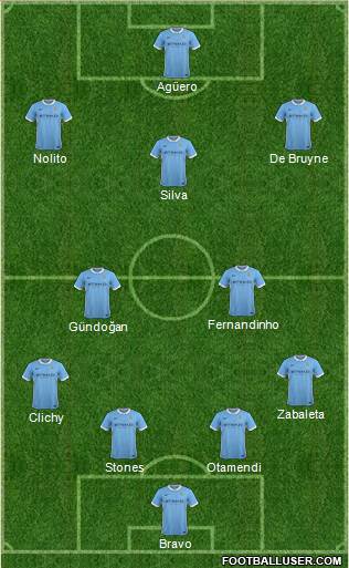 Manchester City Formation 2016