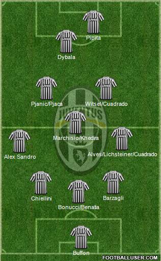 Juventus Formation 2016