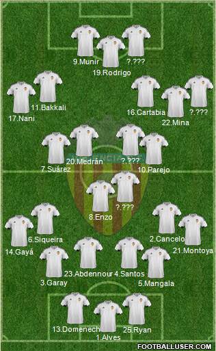 Valencia C.F., S.A.D. Formation 2016