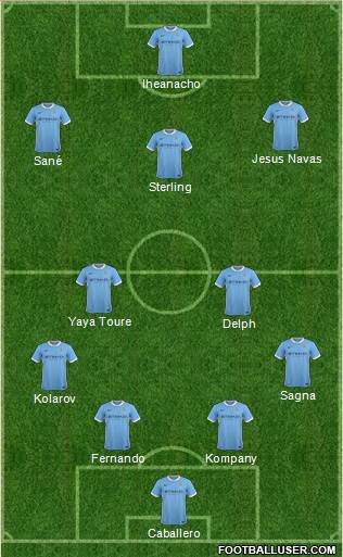 Manchester City Formation 2016