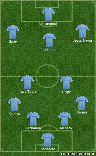 Manchester City Formation 2016