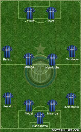 F.C. Internazionale Formation 2016