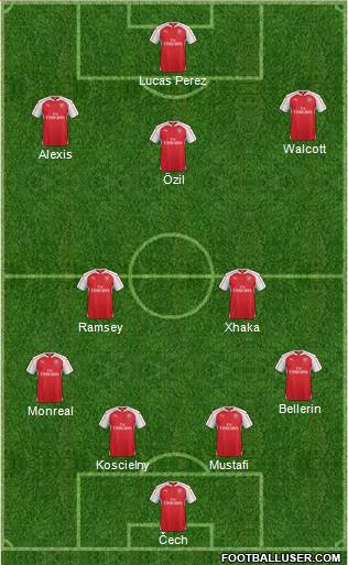 Arsenal Formation 2016