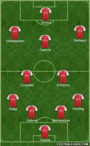 Arsenal Formation 2016