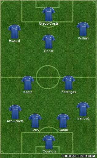 Chelsea Formation 2016