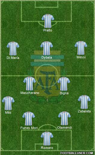 Argentina Formation 2016