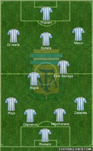 Argentina Formation 2016