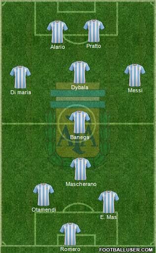 Argentina Formation 2016
