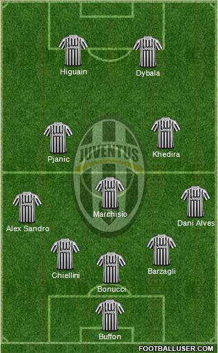 Juventus Formation 2016
