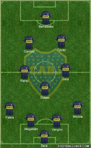 Boca Juniors Formation 2016