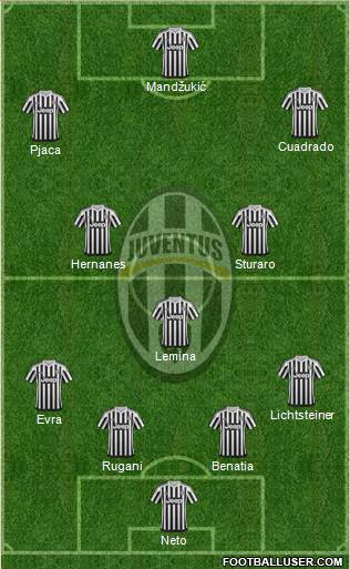 Juventus Formation 2016