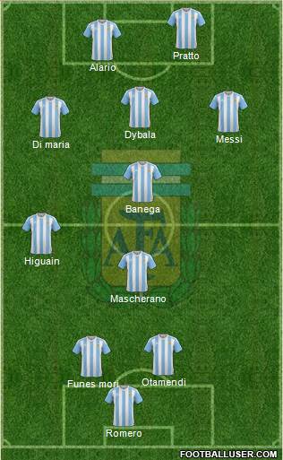 Argentina Formation 2016