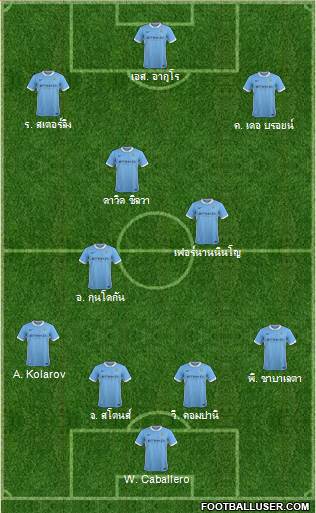 Manchester City Formation 2016