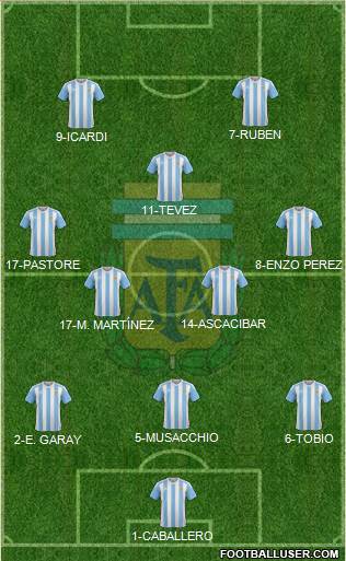 Argentina Formation 2016