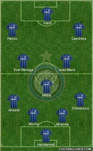 F.C. Internazionale Formation 2016
