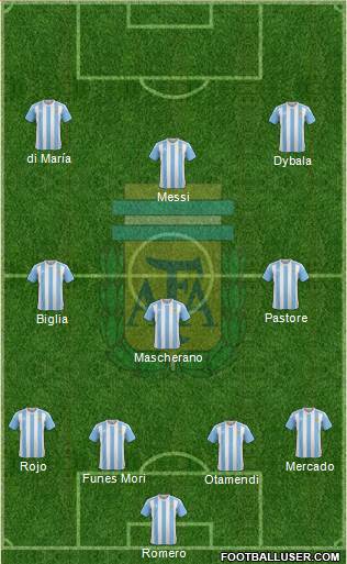 Argentina Formation 2016