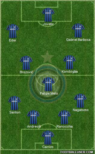 F.C. Internazionale Formation 2016