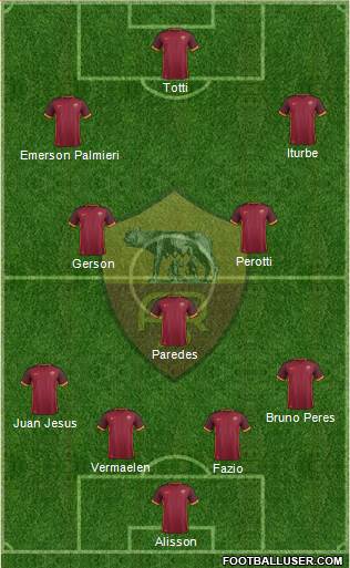 AS Roma Formation 2016
